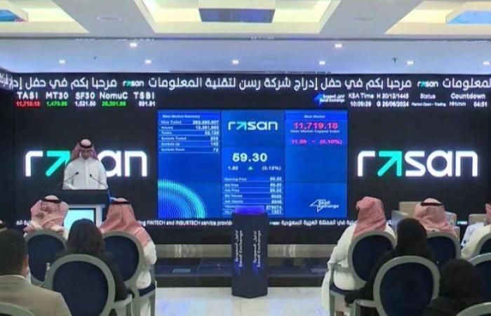 القيمة السوقية لـ«رسن» السعودية تقترب من 1.3 مليار دولار في سادس جلساتها - بوراق نيوز
